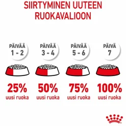 Royal Canin Penturuoka|Koiran Kuivaruoka*Giant Junior 15 kg