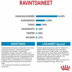 Royal Canin Penturuoka|Koiran Kuivaruoka*Giant Puppy