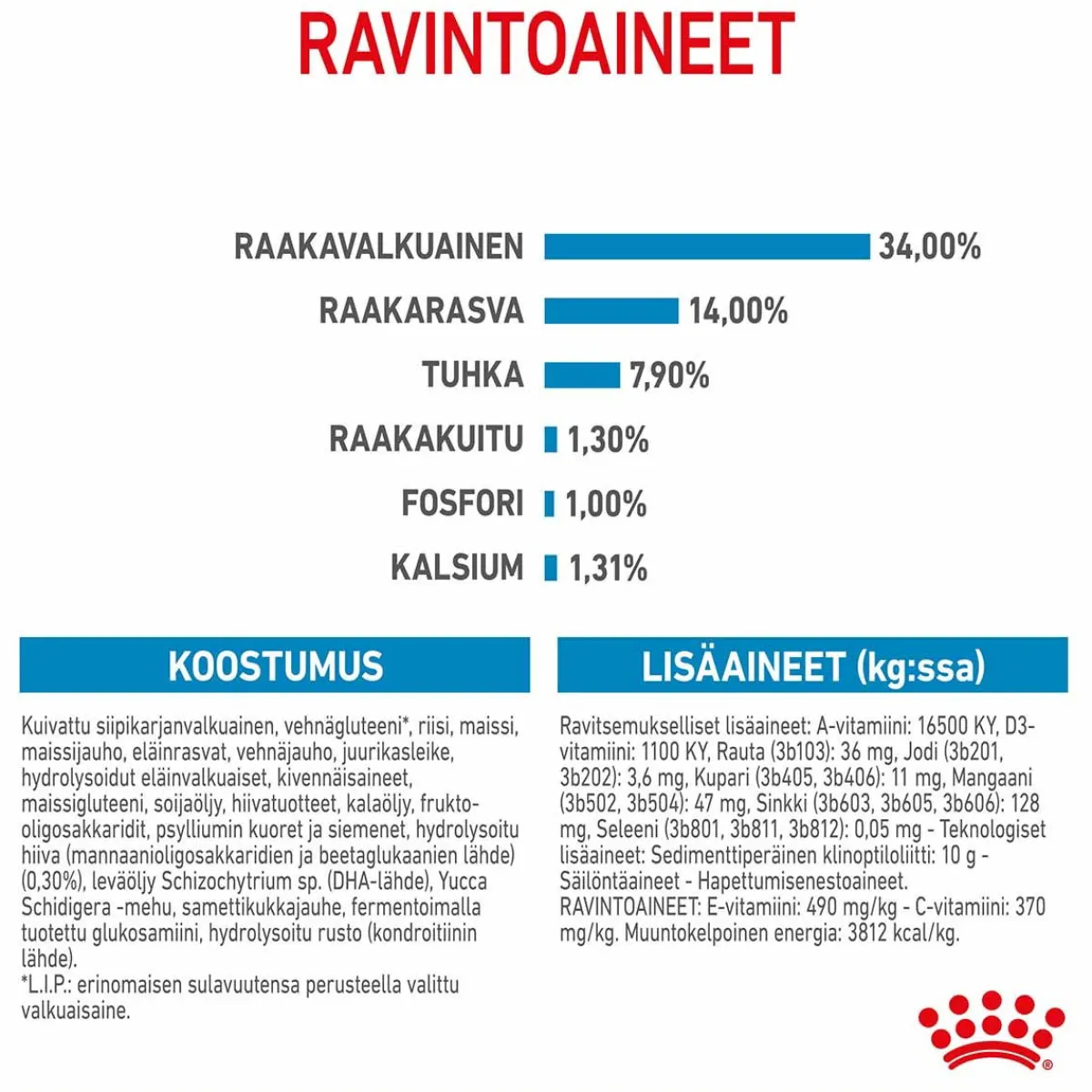 Royal Canin Penturuoka|Koiran Kuivaruoka*Giant Puppy
