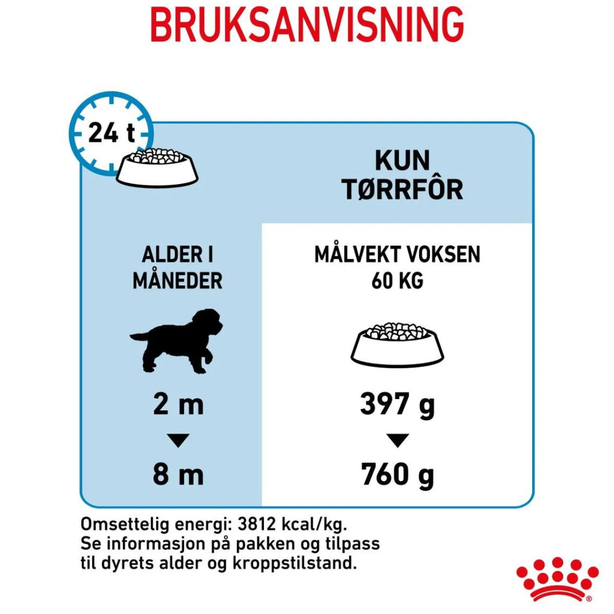 Royal Canin Koiran Kuivaruoka*Giant Puppy 2 x 15kg