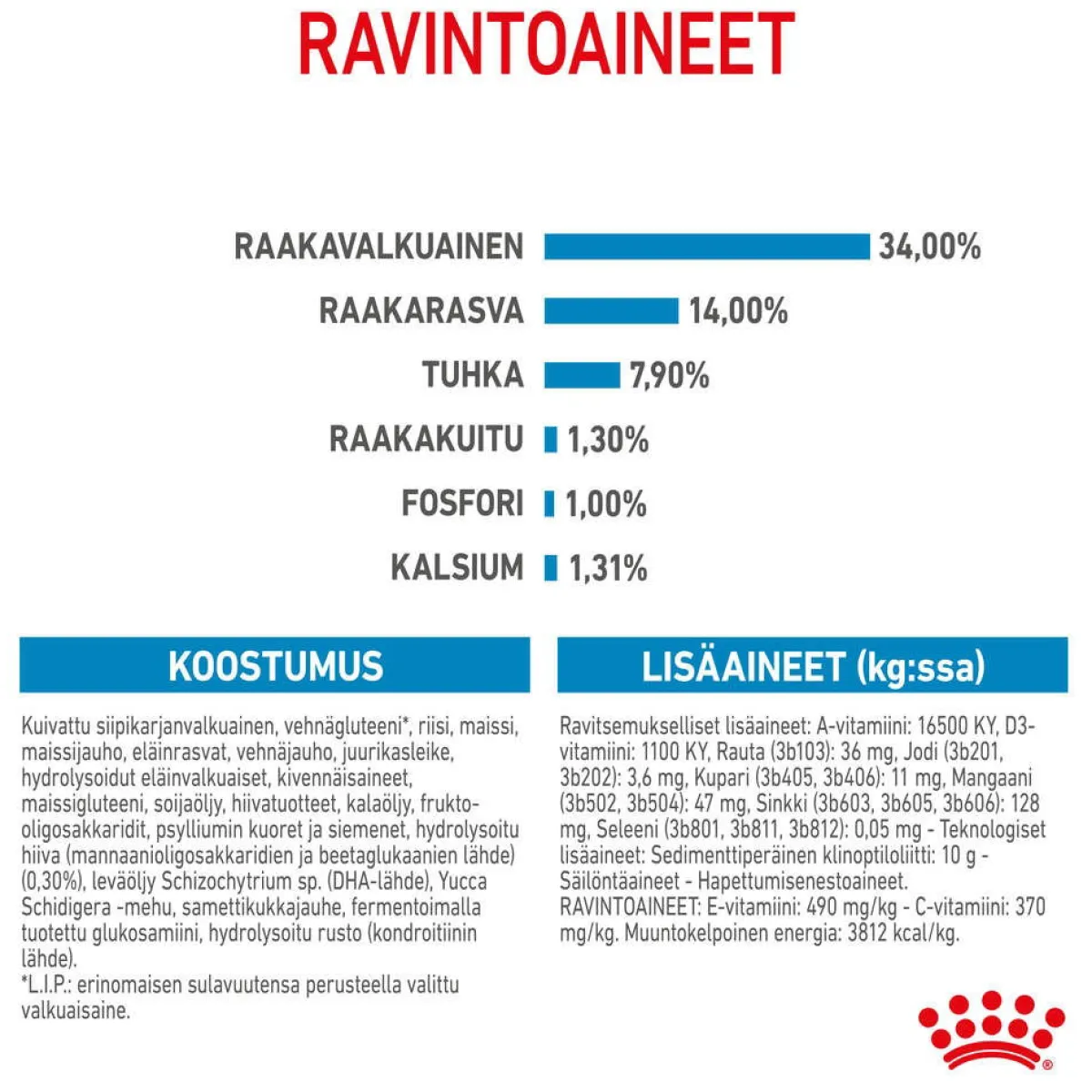 Royal Canin Koiran Kuivaruoka*Giant Puppy 2 x 15kg