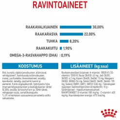 Royal Canin Koiran Kuivaruoka*Giant Starter, 15 kg