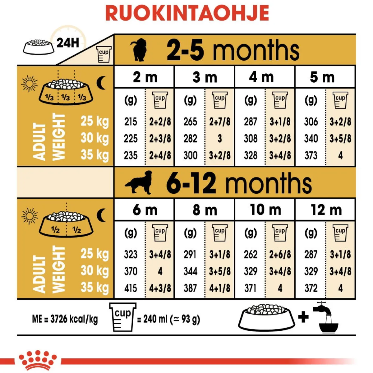 Royal Canin Penturuoka|Koiran Kuivaruoka*Golden Retriever Puppy 12 kg