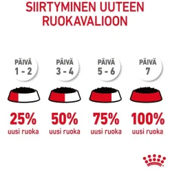 Royal Canin Kissan Märkäruoka*Hairball Care Gravy 85g, 48-pack