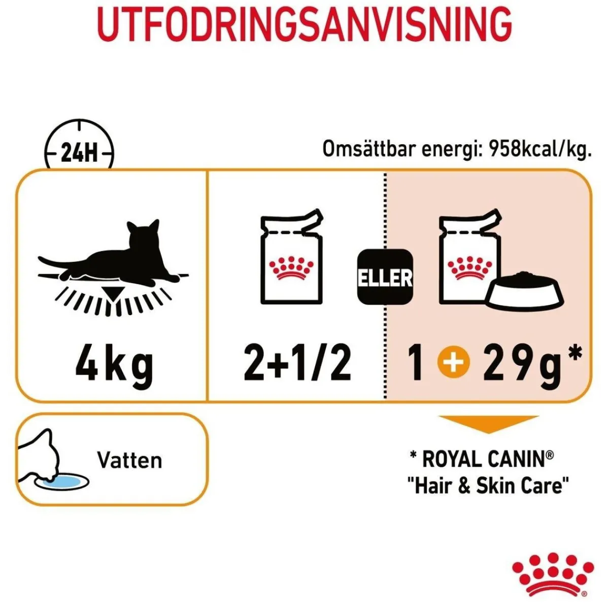 Royal Canin Kissan Märkäruoka*Hair & Skin Care Gravy 85g, 48-pack