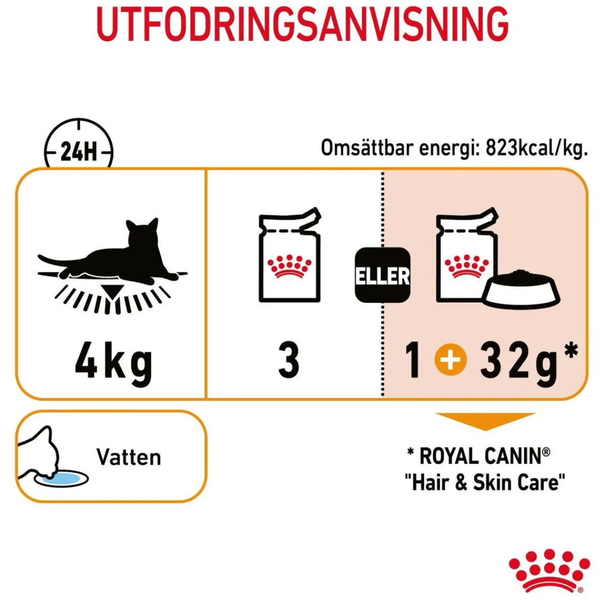 Royal Canin Kissan Märkäruoka*Hair & Skin Care Jelly 85g, 48-pack