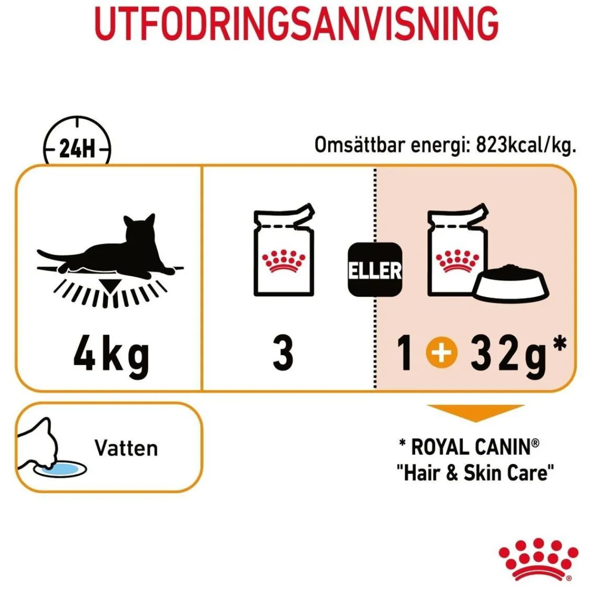 Royal Canin Kissan Märkäruoka*Hair & Skin Care Jelly 85g, 48-pack