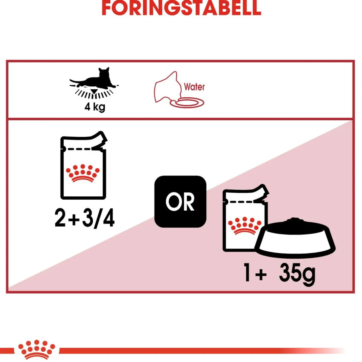 Royal Canin Kissan Märkäruoka*Instinctive Gravy 85g, 48-pack