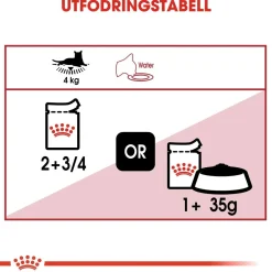 Royal Canin Kissan Märkäruoka*Instinctive Gravy 85g, 48-pack
