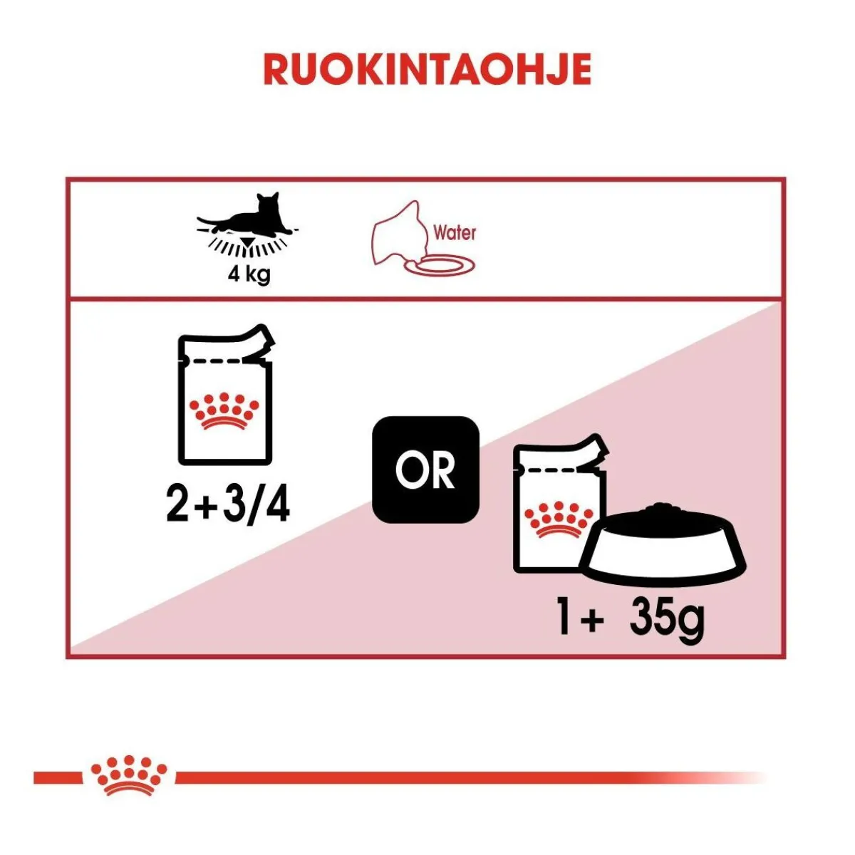Royal Canin Kissan Märkäruoka*Instinctive Gravy 85g, 48-pack