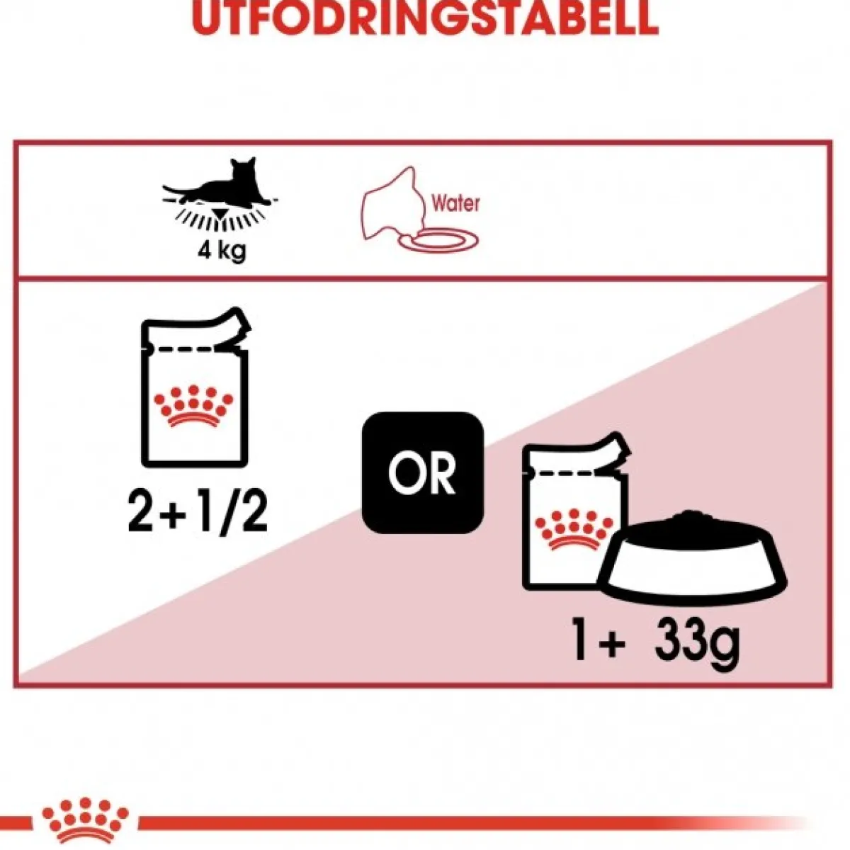 Royal Canin Kissan Märkäruoka*Instinctive Jelly 85g, 48-pack