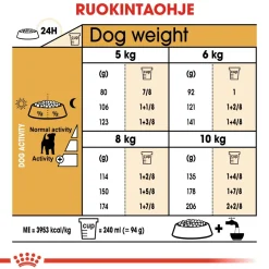 Royal Canin Koiran Kuivaruoka|Tarjoukset Koirille*Jack Russel Adult