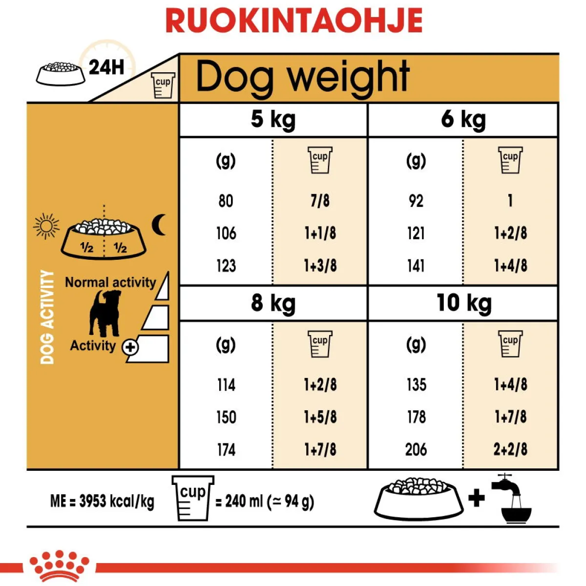 Royal Canin Koiran Kuivaruoka|Tarjoukset Koirille*Jack Russel Adult