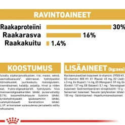Royal Canin Koiran Kuivaruoka|Tarjoukset Koirille*Jack Russel Adult