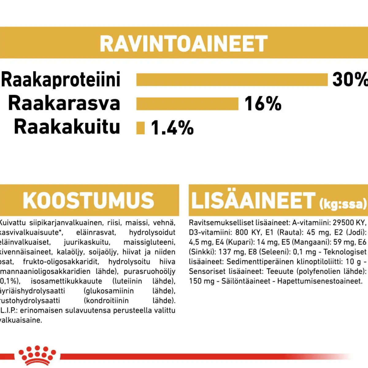 Royal Canin Koiran Kuivaruoka|Tarjoukset Koirille*Jack Russel Adult