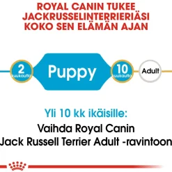 Royal Canin Penturuoka|Koiran Kuivaruoka*Jack Russel Puppy, 1,5 kg