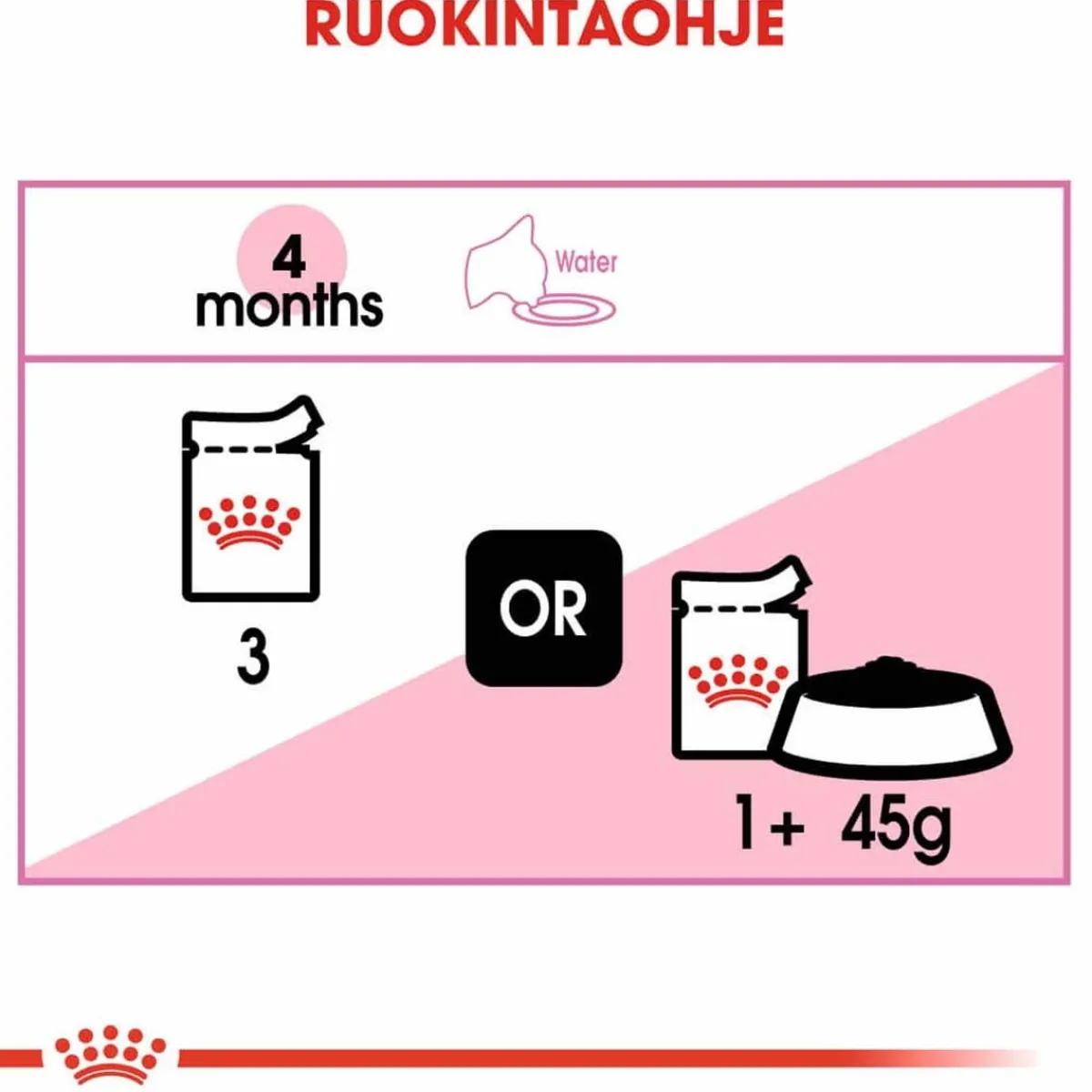 Royal Canin Kissan Märkäruoka*Kitten Gravy 85g, 48-pack
