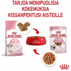 Royal Canin Kissan Märkäruoka*Kitten Gravy 85g, 48-pack