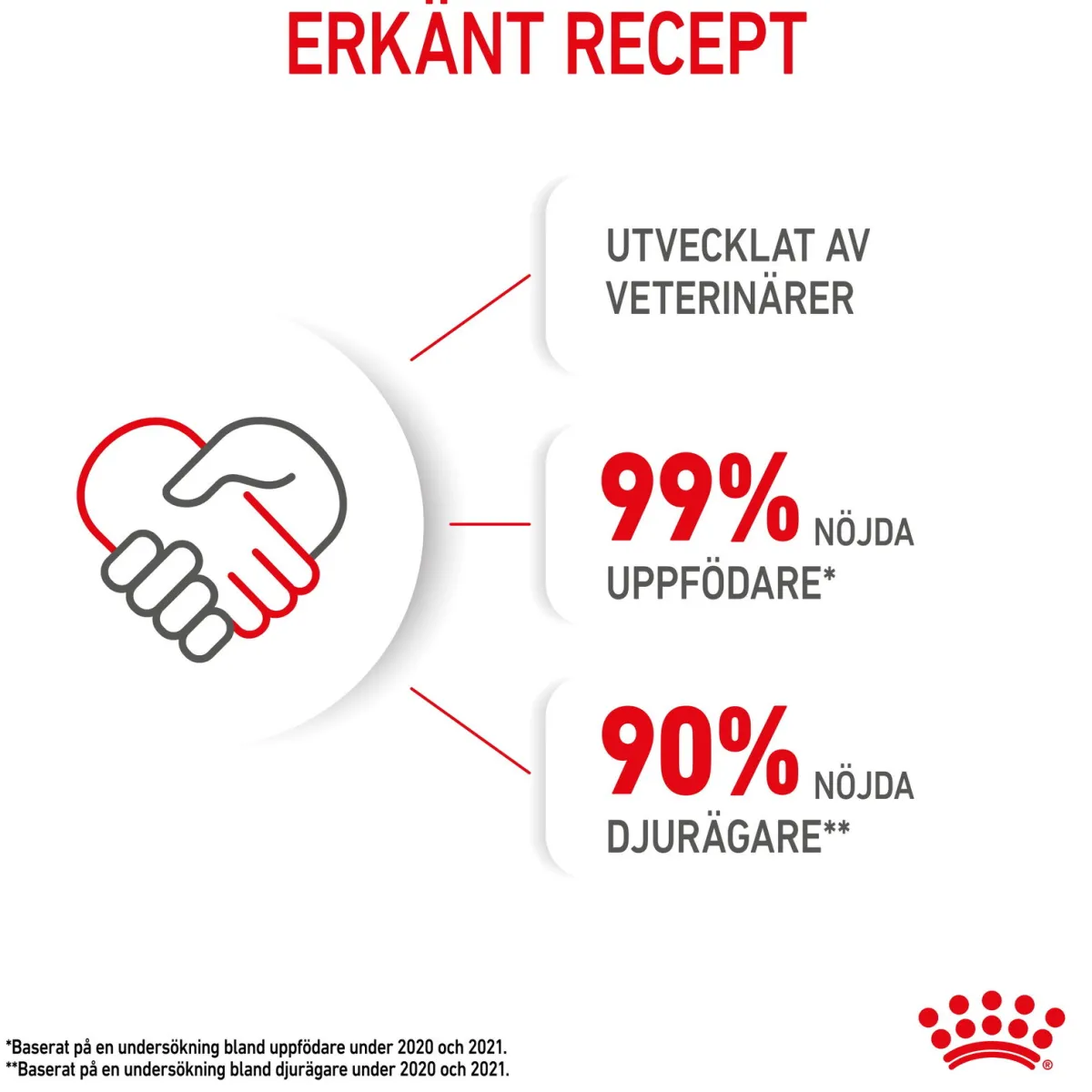 Royal Canin Kissan Märkäruoka*Kitten Loaf 85g, 48-pack