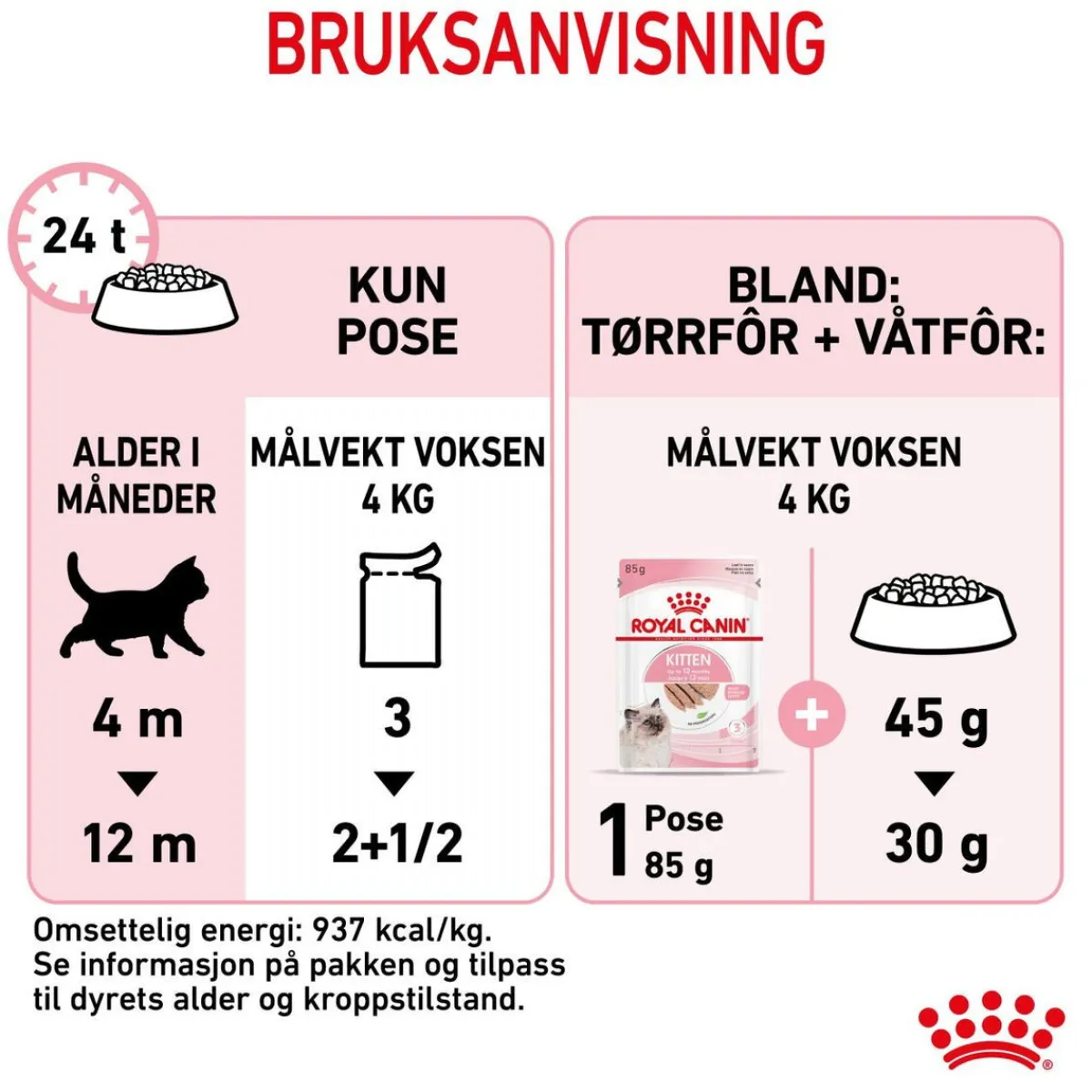 Royal Canin Kissan Märkäruoka*Kitten Loaf 85g, 48-pack