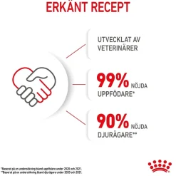 Royal Canin Kissan Märkäruoka*Kitten Loaf 85g, 48-pack