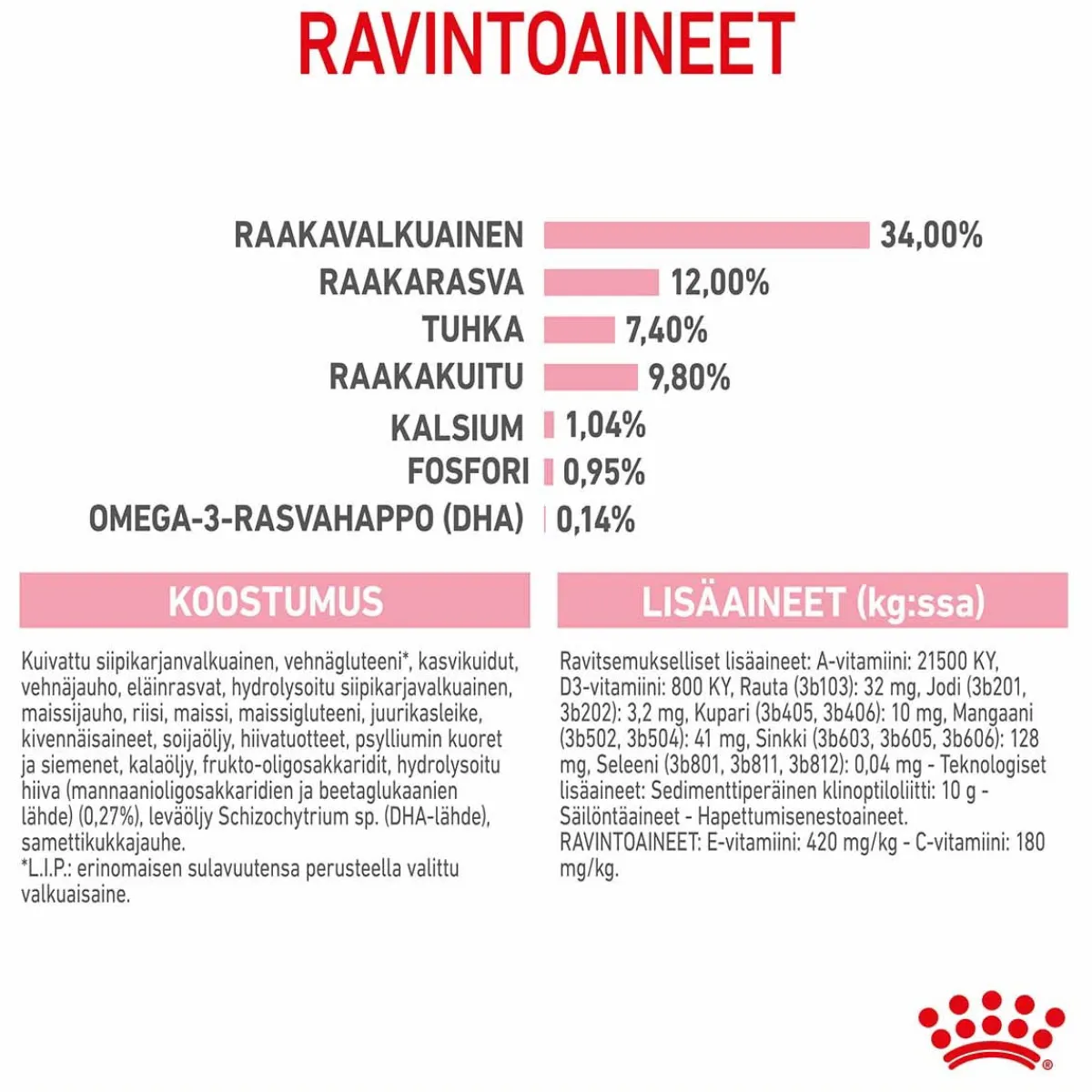 Royal Canin Kissanpennun Ruoka|Kissanpennun Ruoka*Kitten Sterilised