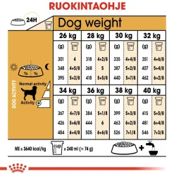 Royal Canin Koiran Kuivaruoka|Tarjoukset Koirille*Labrador Retriever Adult 12 kg