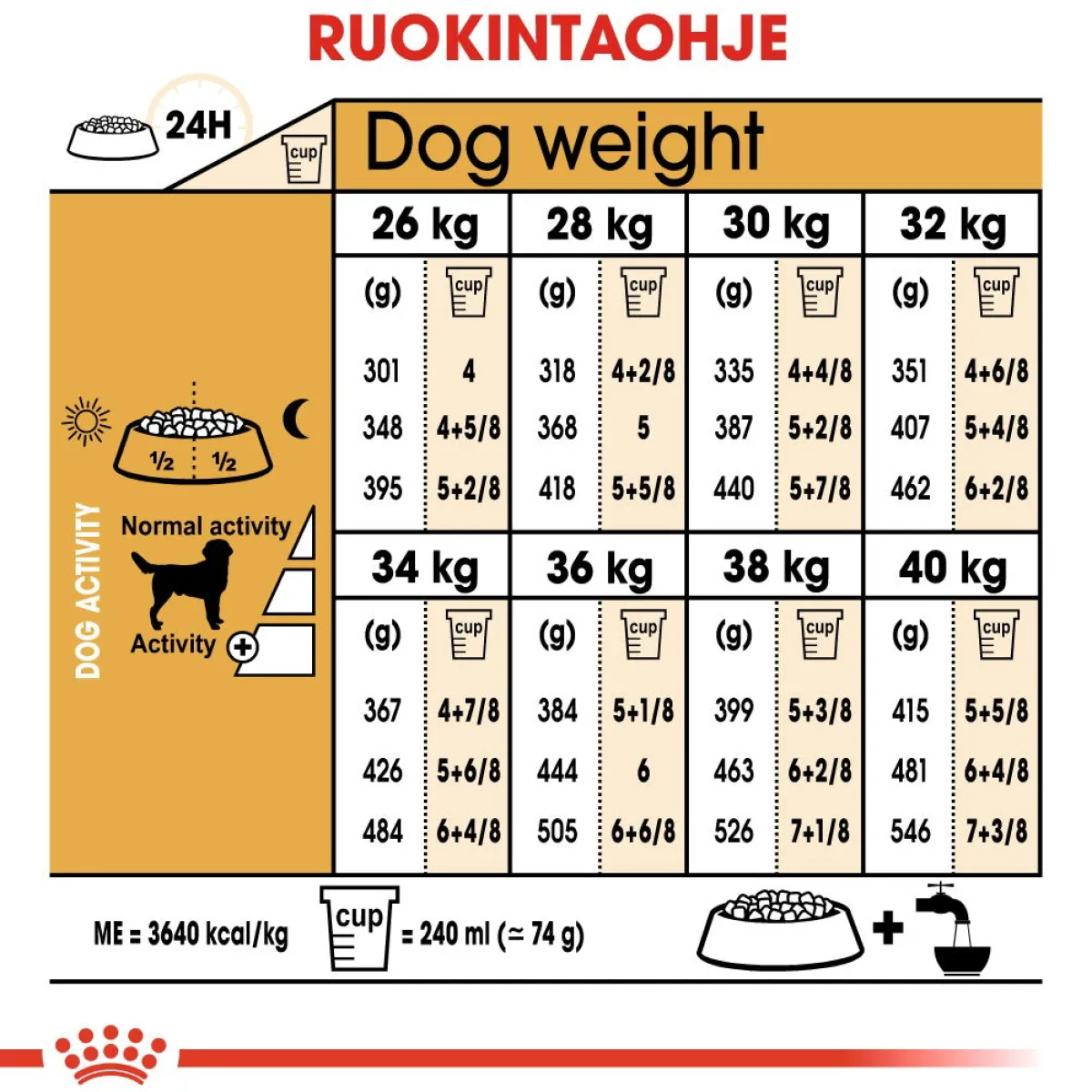 Royal Canin Koiran Kuivaruoka|Tarjoukset Koirille*Labrador Retriever Adult 12 kg