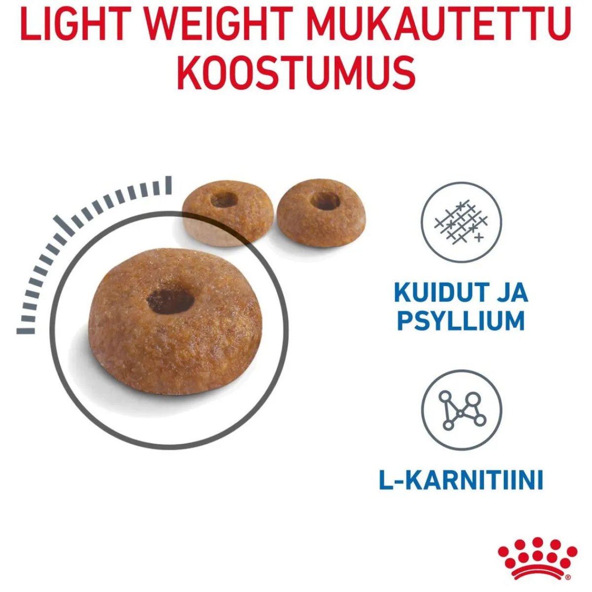 Royal Canin Vähärasvainen Kissanruoka|Kissan Kuivaruoka*Light Weight Care