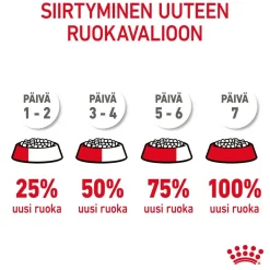 Royal Canin Vähärasvainen Kissanruoka|Kissan Kuivaruoka*Light Weight Care