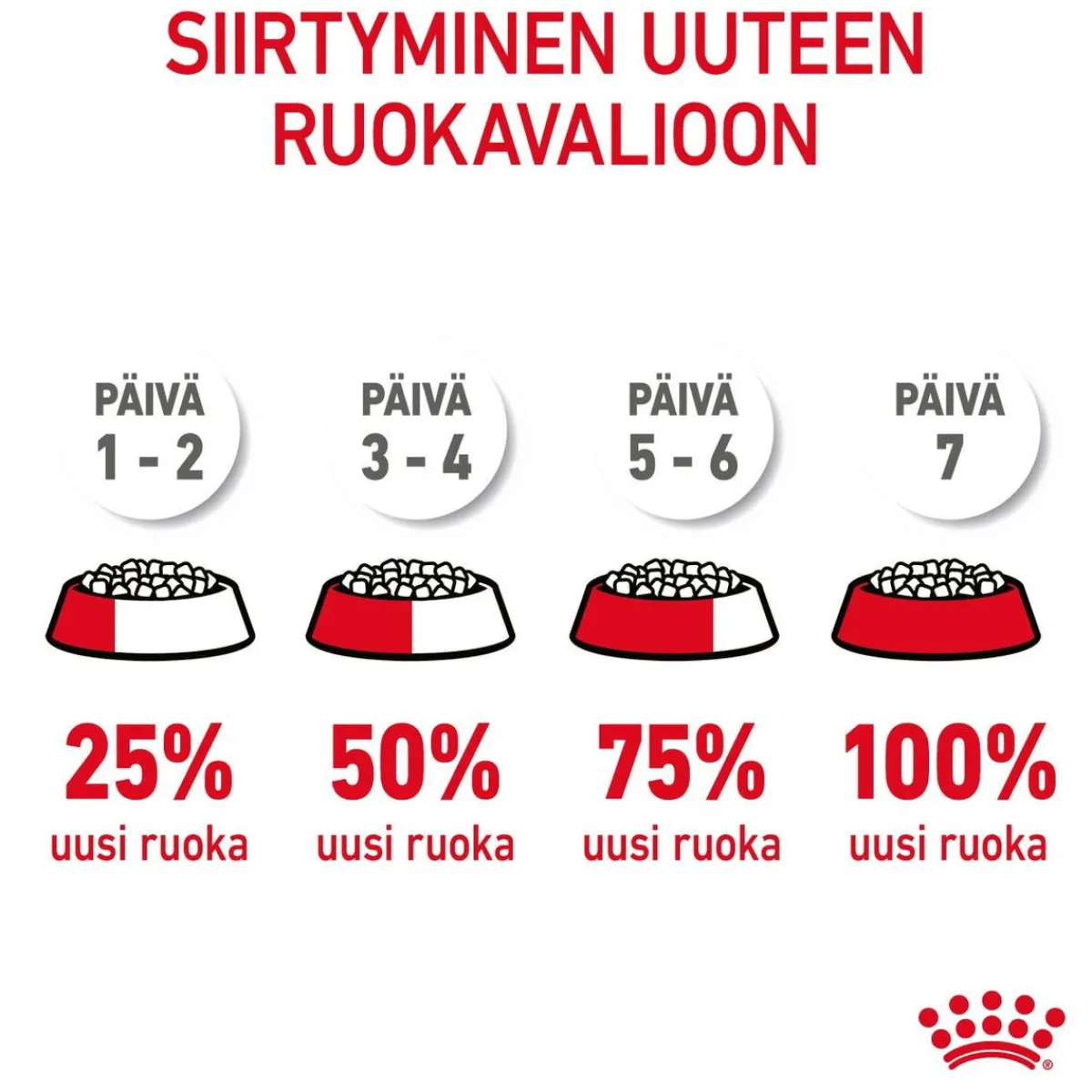 Royal Canin Vähärasvainen Kissanruoka|Kissan Kuivaruoka*Light Weight Care