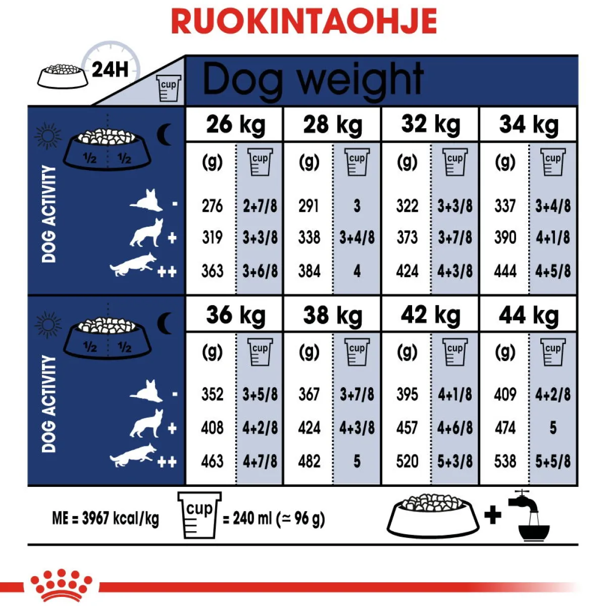 Royal Canin Koiran Kuivaruoka*Maxi Adult