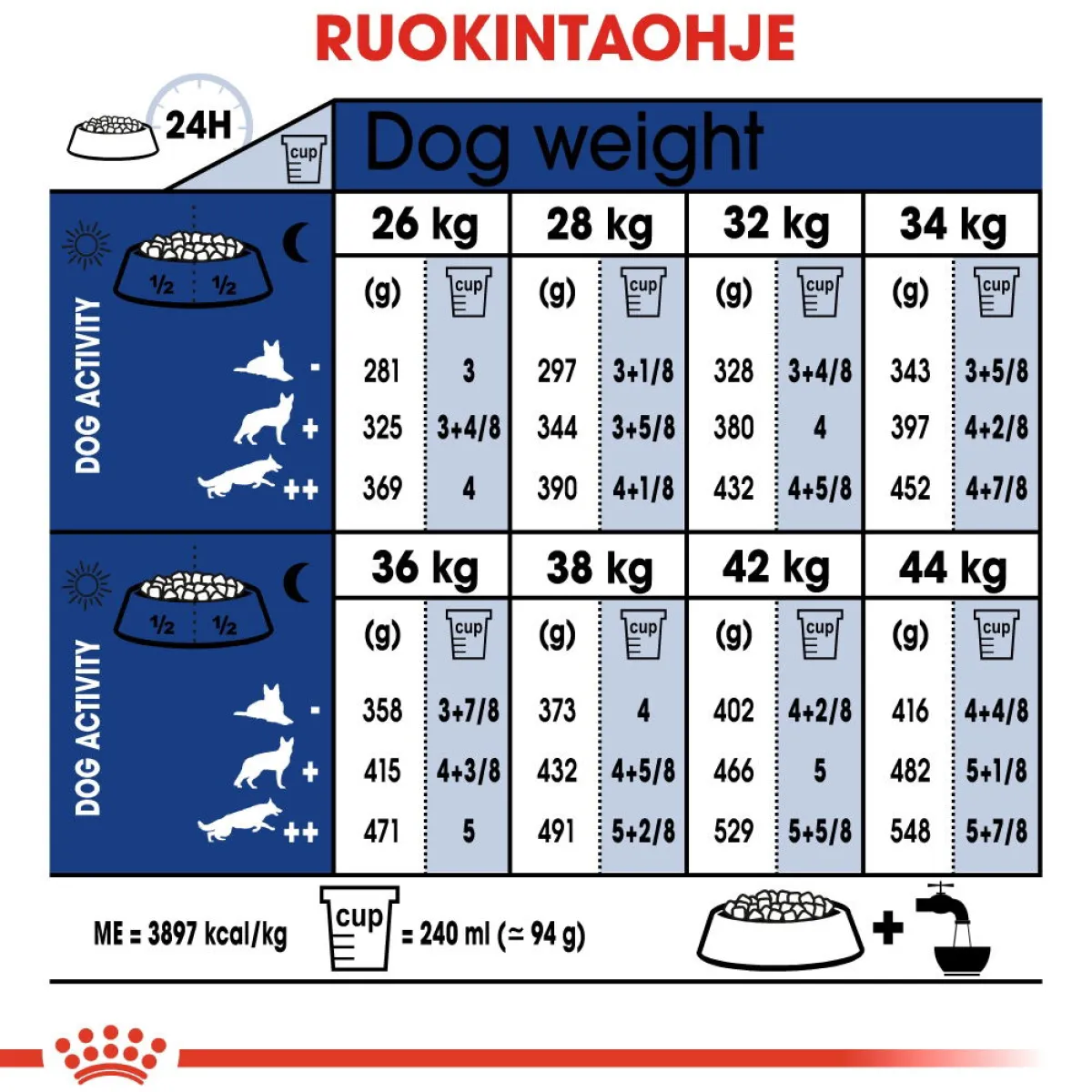 Royal Canin Koiran Kuivaruoka*Maxi Adult 5+ 2 x 15kg
