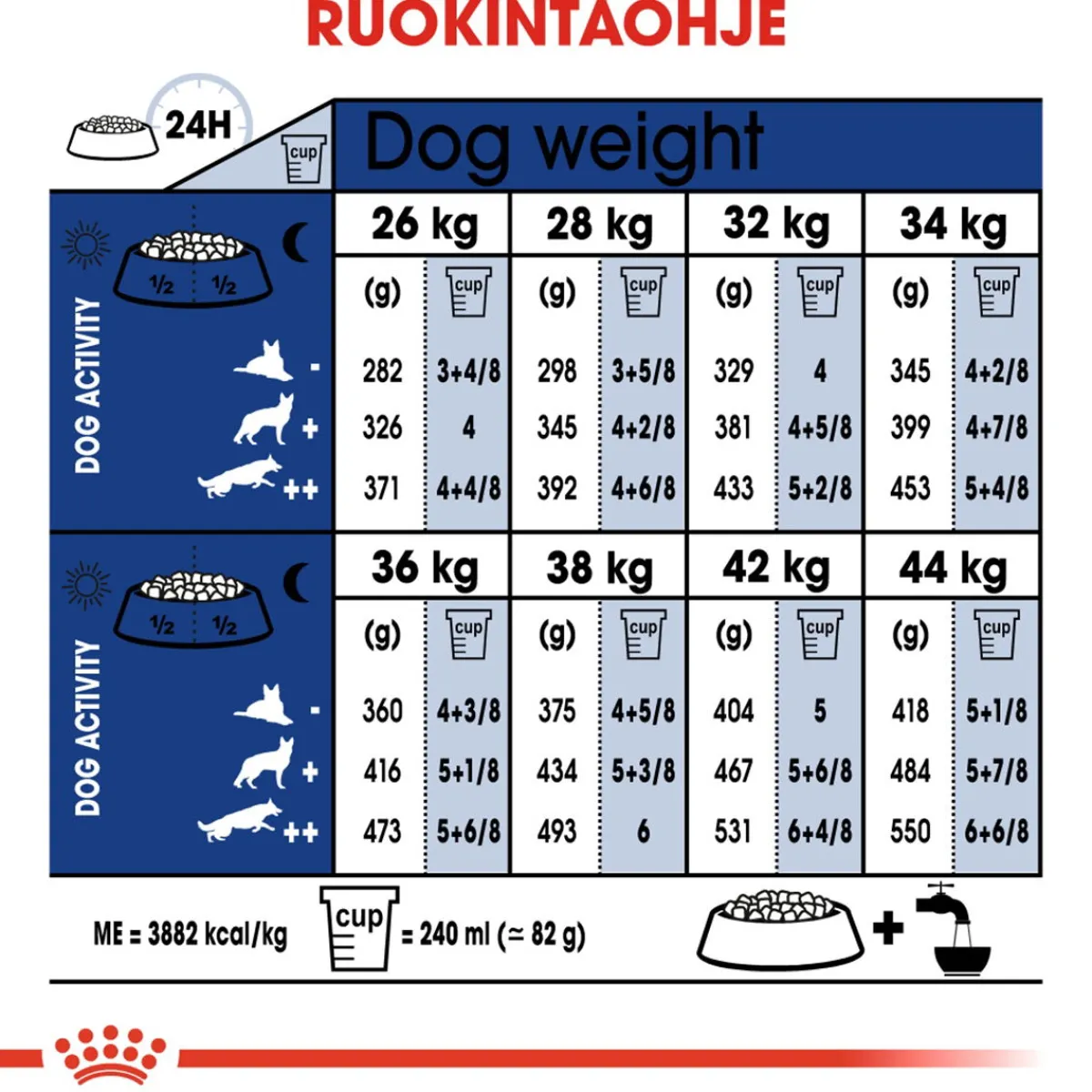 Royal Canin Koiran Kuivaruoka|Senioriruoka*Maxi Ageing 8+, 15 kg