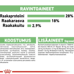 Royal Canin Koiran Kuivaruoka*Maxi Digestive Care