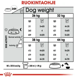 Royal Canin Koiran Kuivaruoka*Maxi Joint Care