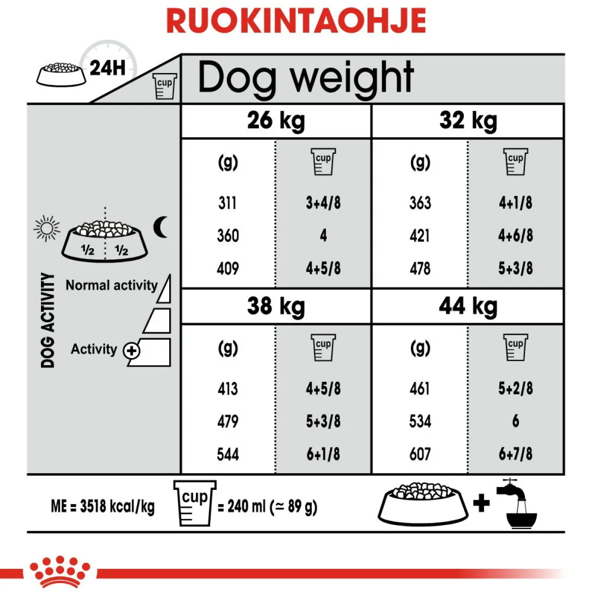 Royal Canin Koiran Kuivaruoka*Maxi Joint Care
