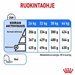 Royal Canin Koiranruoat Erityistapeisiin|Koiran Kuivaruoka*Maxi Light Weight Care