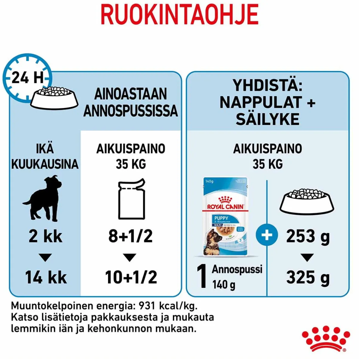 Royal Canin Penturuoka|Penturuoka*Maxi Puppy 40x140 g