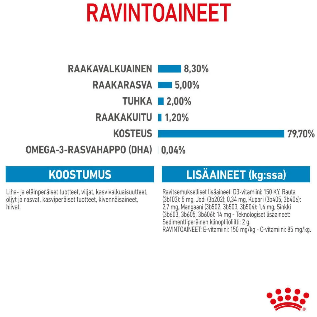 Royal Canin Penturuoka|Penturuoka*Maxi Puppy 40x140 g