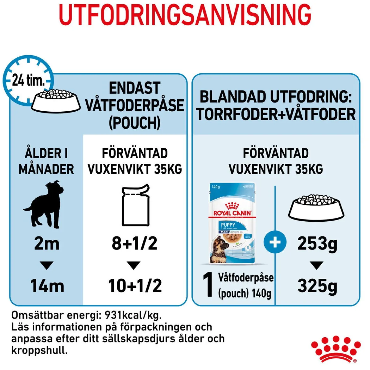 Royal Canin Penturuoka|Penturuoka*Maxi Puppy 40x140 g