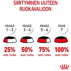 Royal Canin Penturuoka|Penturuoka*Maxi Puppy 40x140 g