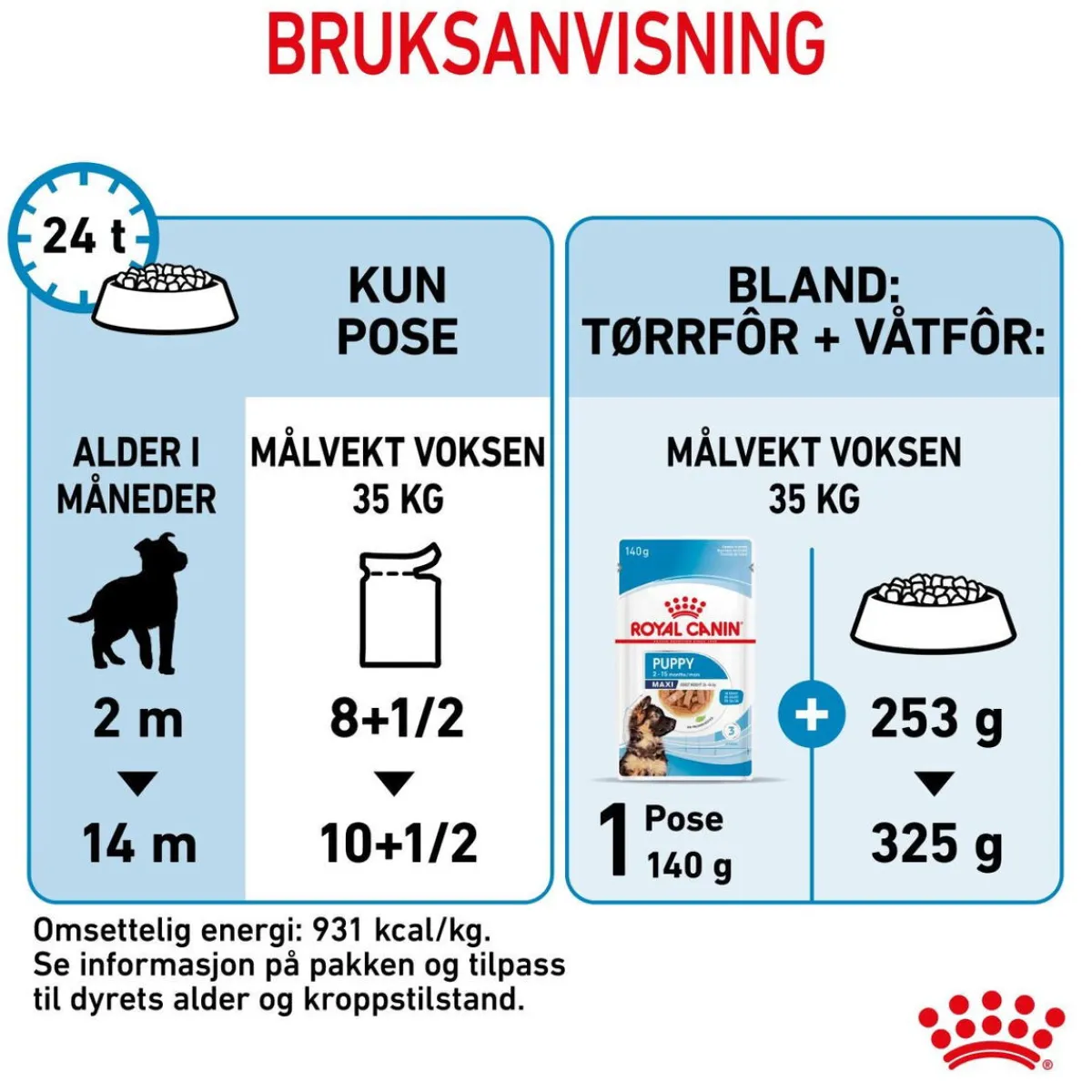 Royal Canin Penturuoka|Penturuoka*Maxi Puppy 40x140 g