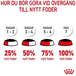 Royal Canin Penturuoka|Penturuoka*Maxi Puppy 40x140 g