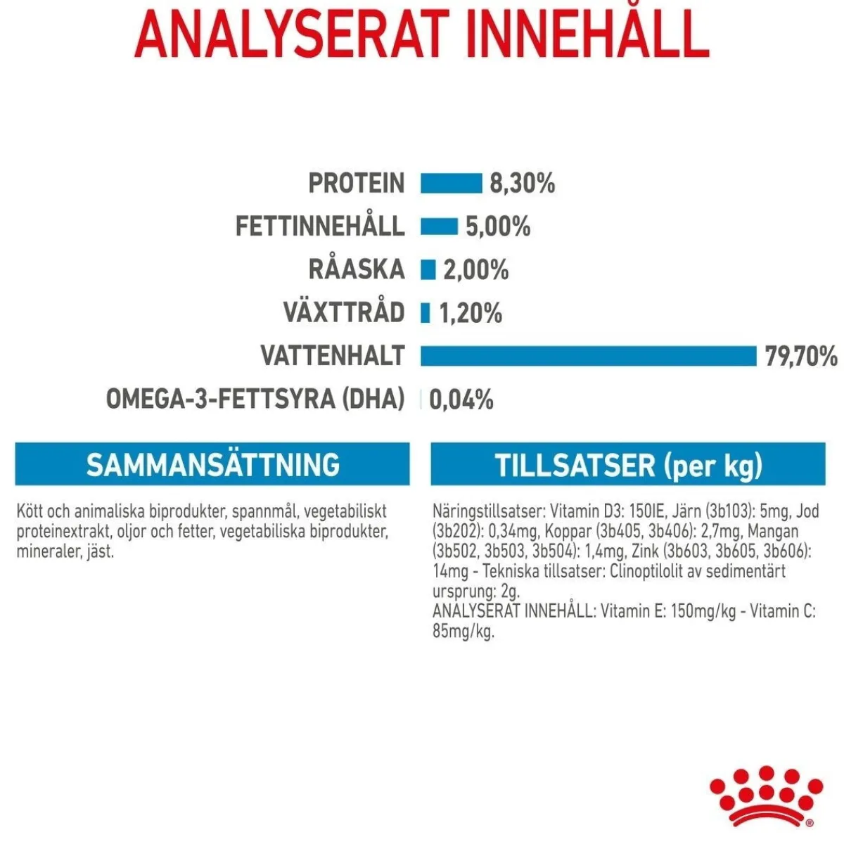 Royal Canin Penturuoka|Penturuoka*Maxi Puppy 40x140 g