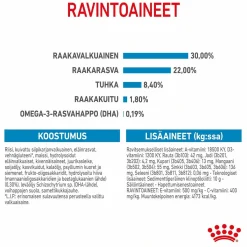 Royal Canin Penturuoka|Koiran Kuivaruoka*Maxi Starter