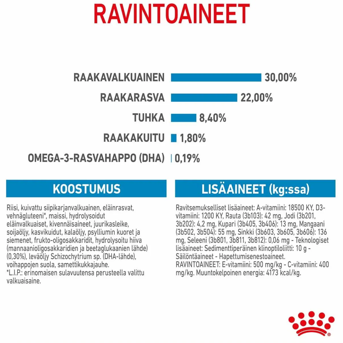 Royal Canin Penturuoka|Koiran Kuivaruoka*Maxi Starter