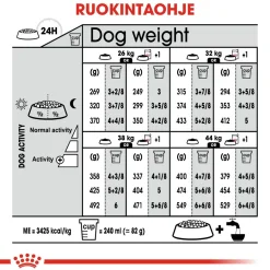 Royal Canin Koiranruoat Erityistapeisiin|Koiran Kuivaruoka*Maxi Sterilised, 12 kg