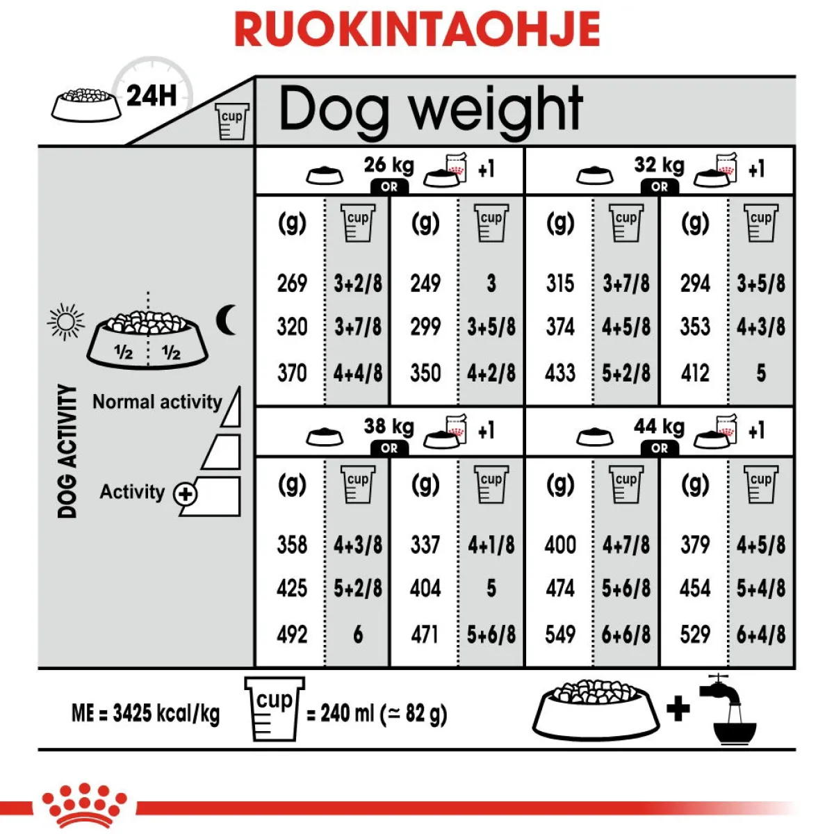 Royal Canin Koiranruoat Erityistapeisiin|Koiran Kuivaruoka*Maxi Sterilised, 12 kg
