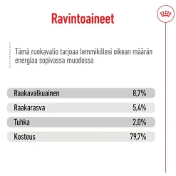 Royal Canin Koiran Märkäruoka Ja Makkarat*Medium Adult loaf 410 g